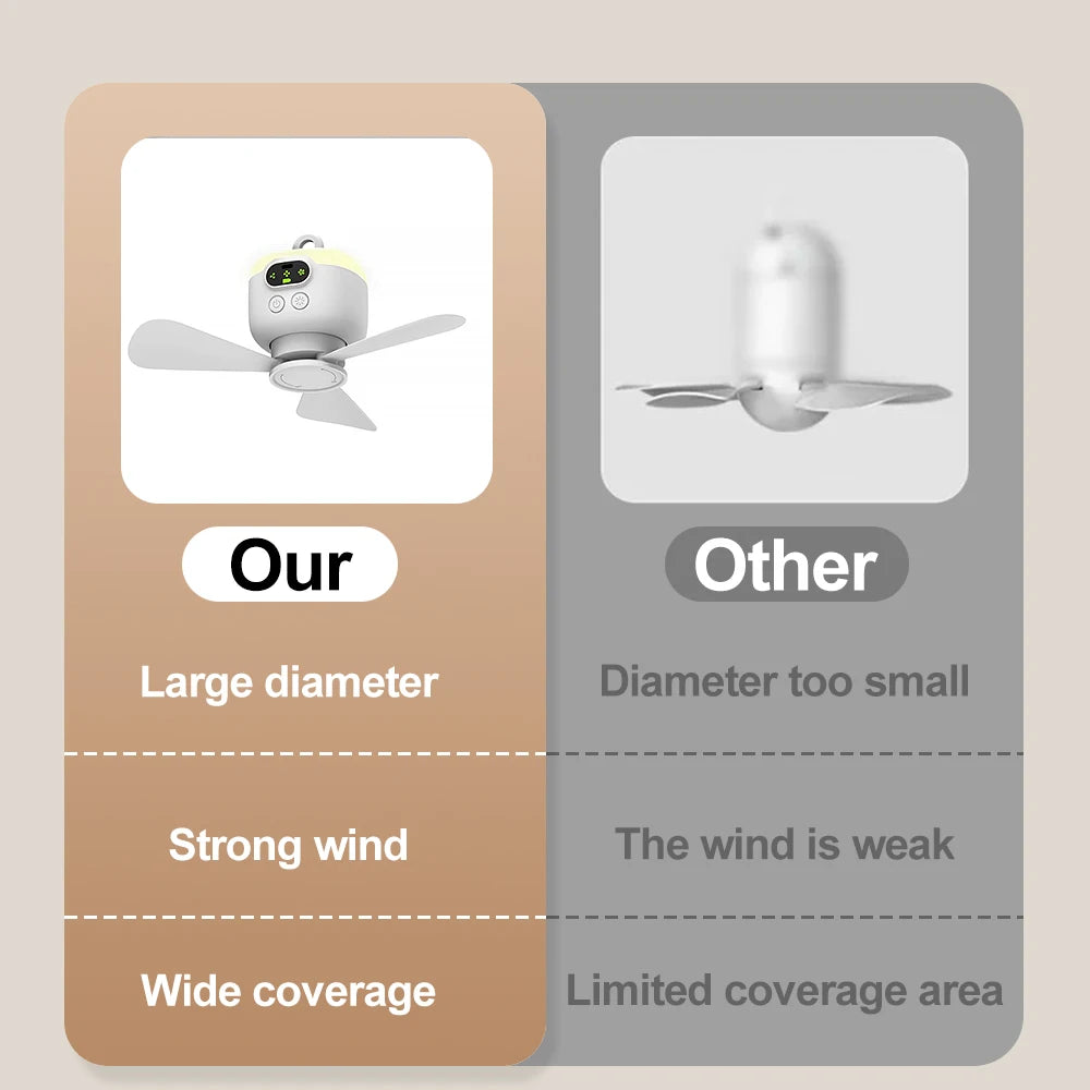 Portable Ceiling Fan Rechargeable Wireless Air Circulators with Remote Control Night Light