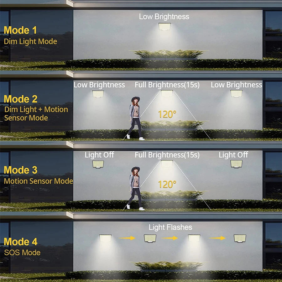 Outdoor Security with Solar Flood Lights