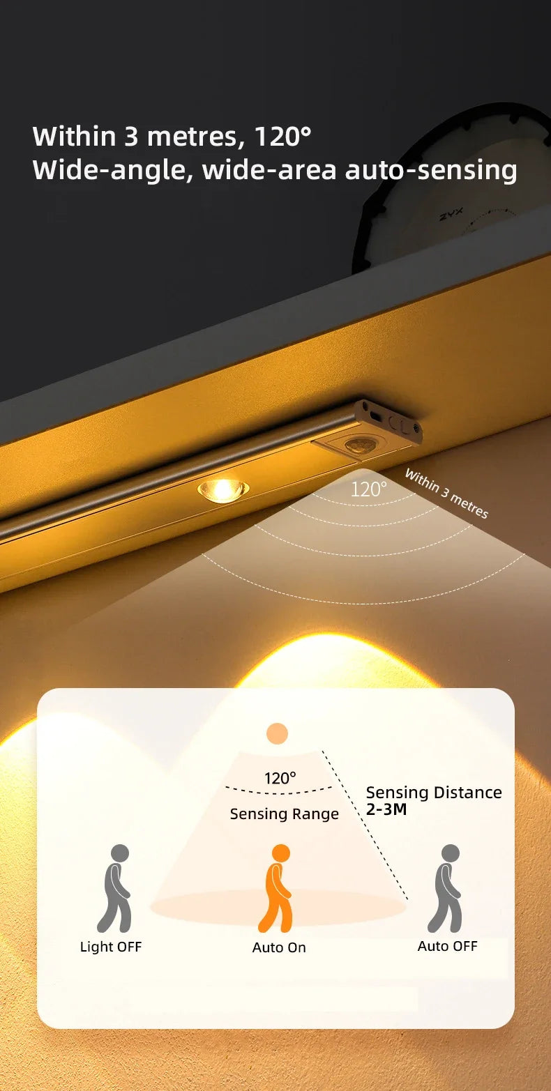 LED Motion Sensor Wireless Ultra Thin Night Light USB