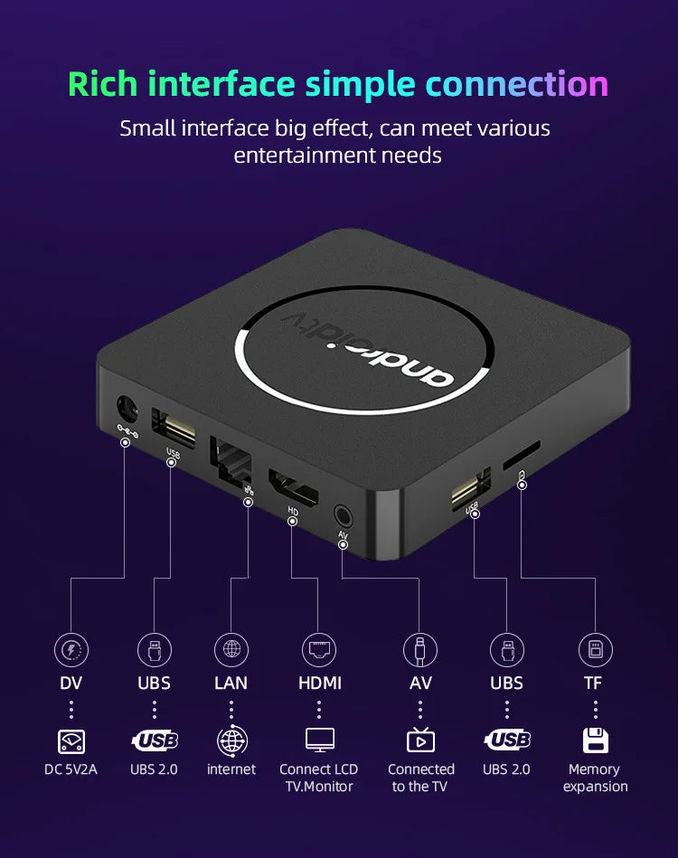 Android14 8K HDR10+Smart TV Box 128G Dual Wifi Media Player with Google Assistant