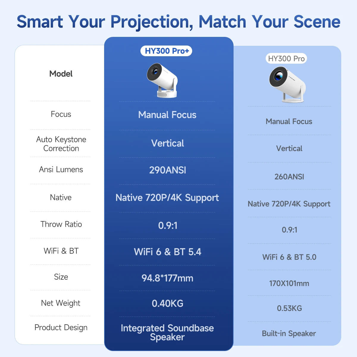 Pro + Dual Wifi 260ANSI 180°flexible BT5.0 Cinema Outdoor Portable Projector